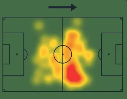 Mapa de calor de Pavez ante Junior | Foto: Sofascore