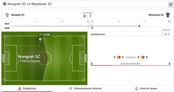 Captura realizada desde Caliente