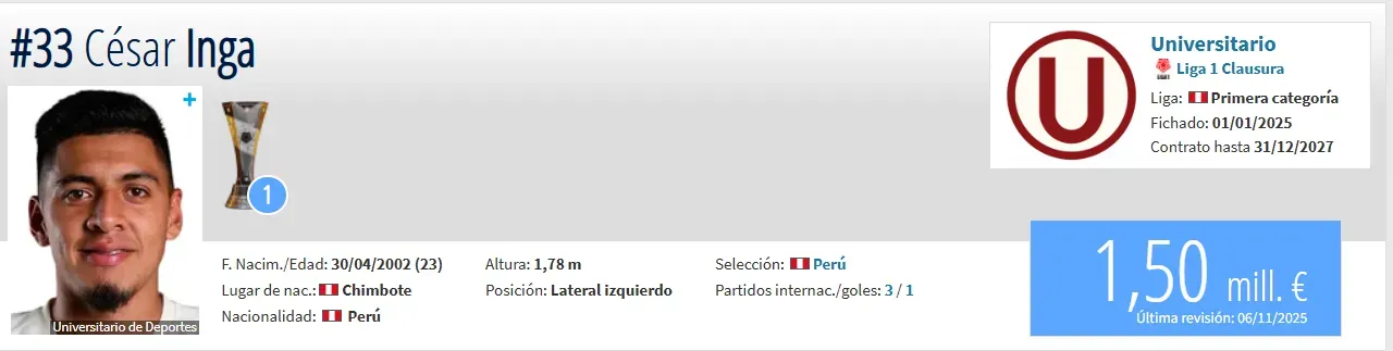 Fuente: Transfermarkt