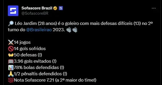 Léo Jardim é o goleiro com mais defesas difíceis do Brasileiro 2023;  confira os números