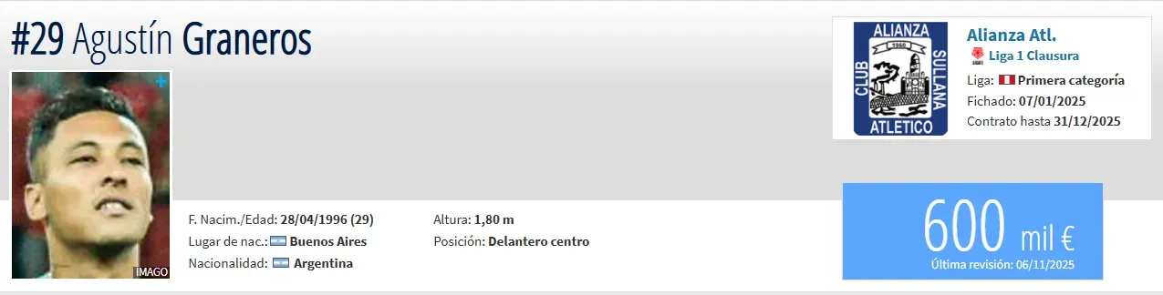 Fuente: Transfermarkt