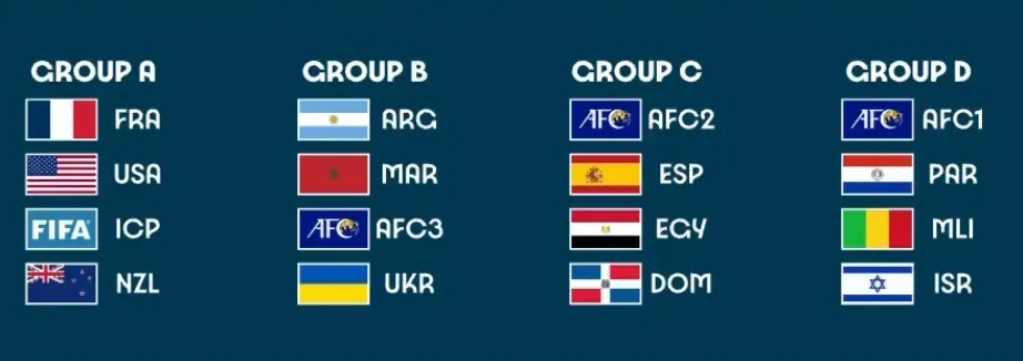 Así quedaron los grupos del torneo masculino de fútbol de París 2024. FIFA.com.