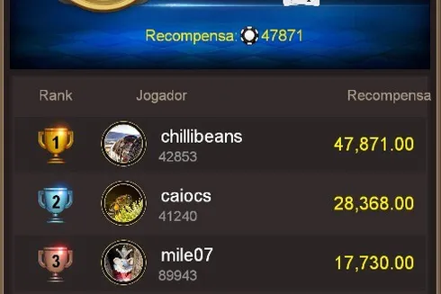 “Chillibeans” crava o High Roller 150K Garantidos da Liga Online H2 Brasil