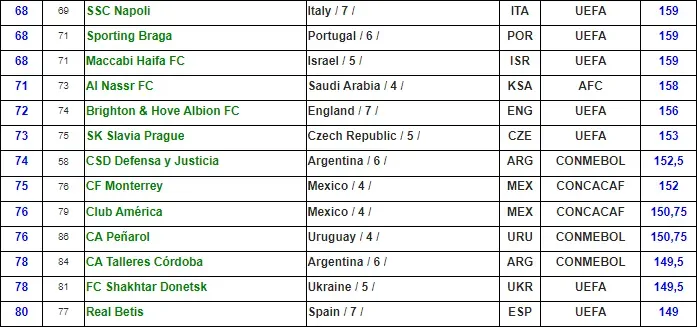 Monterrey es el mejor de México en el ranking de la IFFHS. [Foto Captura]