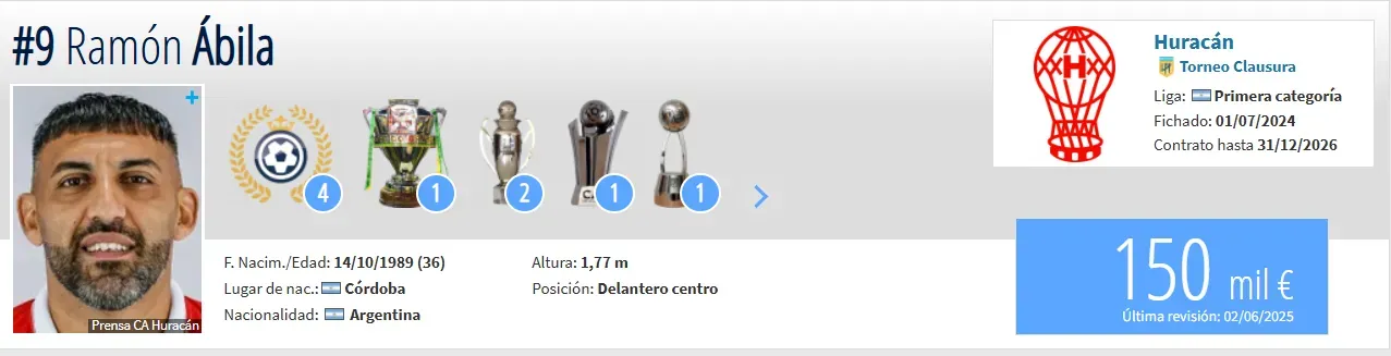 Fuente: Transfermarkt