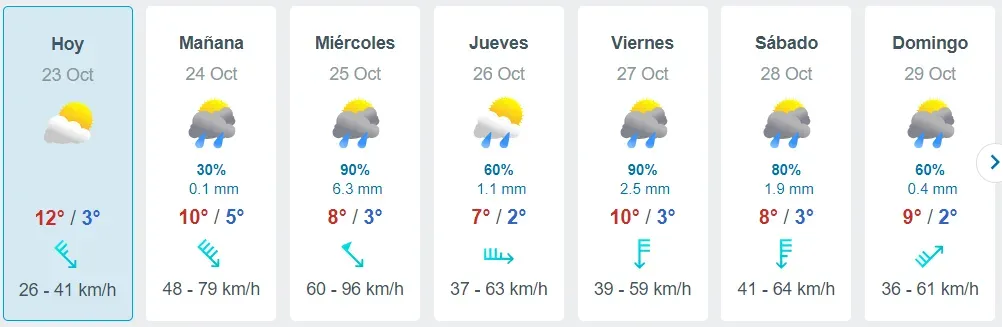 Fuente: Meteored.cl –  23 de octubre a las 16:44 horas.