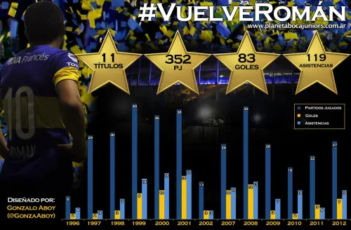 Infografia