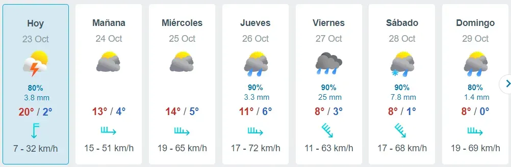 Fuente: Meteored.cl – 23 de octubre a las 16:44 horas.