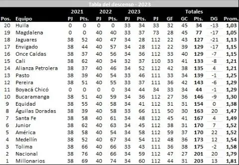 Tabla de @josasc