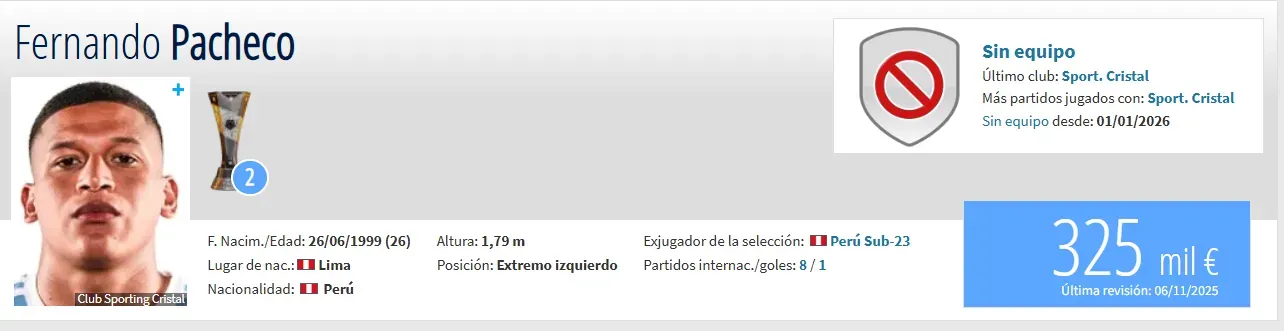 Fuente: Transfermarkt.