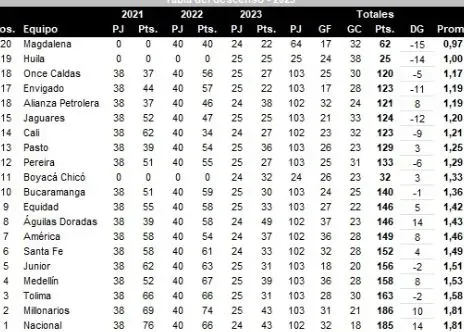 Tabla tomada de @josasc