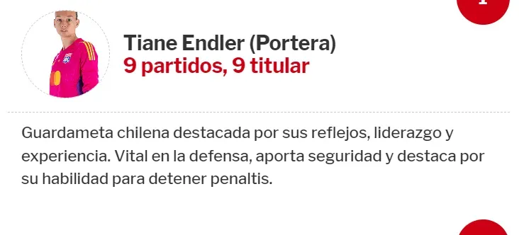 Mundo Deportivo y Tiane Endler.