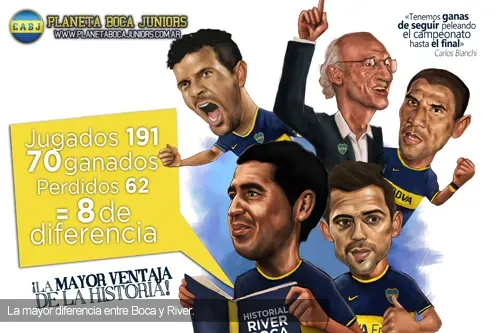 Diferencia