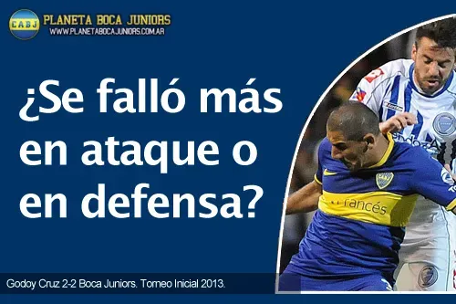 Análisis Tactico