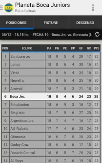 Android Boca