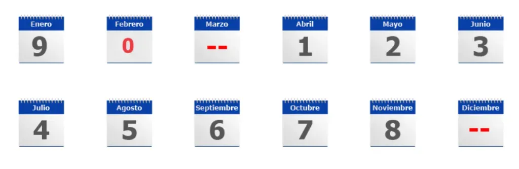 Calendario de preferencia Revisión Técnica 2024. (Foto: PRT.cl)