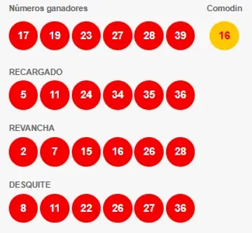 Resultados Loto domingo 15 diciembre: Números ganadores sorteo 5204