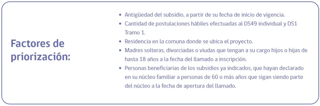 Factores de priorización del Subsidio DS19