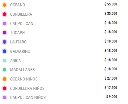 Precio de las entradas Colo Colo vs River Plate.