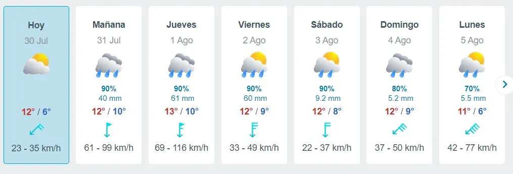 El pronóstico del tiempo en Talcahuano. (Fuente: Meteored).