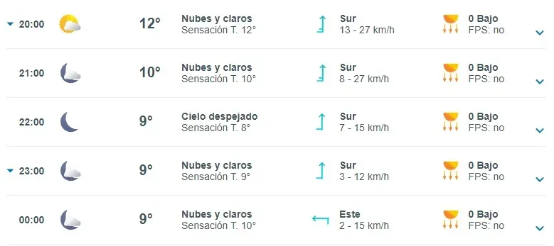 Pronóstico del tiempo durante la noche | Foto: Meteored