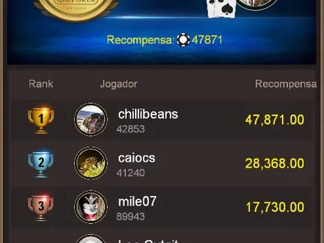 “Chillibeans” crava o High Roller 150K Garantidos da Liga Online H2 Brasil