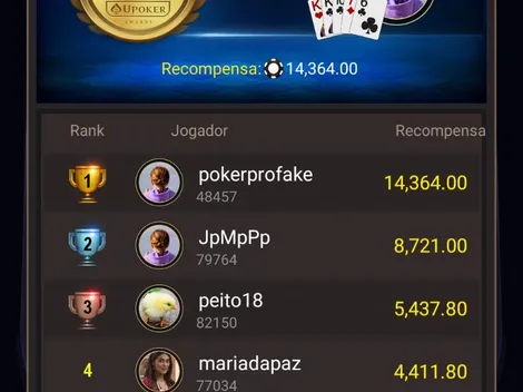 ‘Pokerprofake’ crava o 50K PLO5 e ‘Ivoconradi’ fica com o título do 40K na Liga Online H2 Brasil