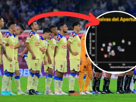 Las ofensivas más complicadas que América podría enfrentar en la liguilla del Apertura 2023