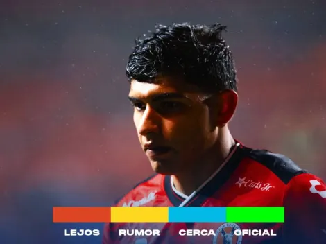 Semáforo de fichajes del América: ¿Llega Kevin Castañeda?