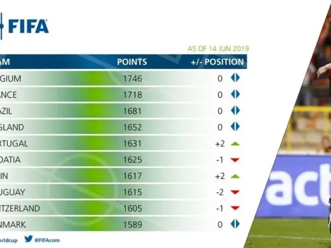 Con el inicio de la Copa América 2019 de por medio, FIFA actualizó su ranking de selecciones