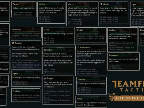 Teamfight Tactics | Guía sobre los nuevos Elementos y sus habilidades del TFT