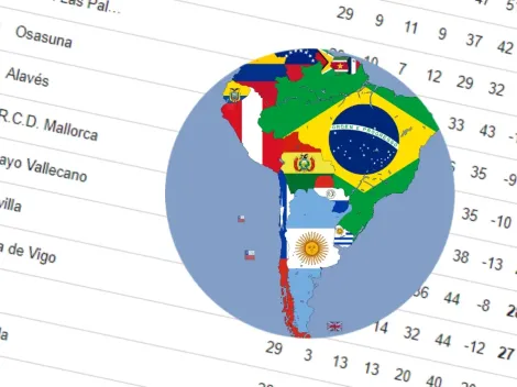 Muchos suramericanos: la dura pelea por el descenso en LaLiga