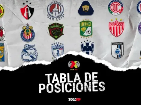 Tabla general de la Liga MX Clausura 2023: las posiciones al cierre de la Jornada 4