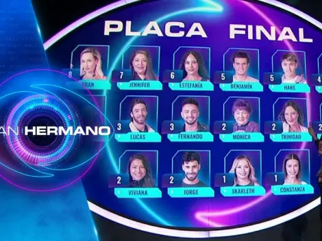 ¿Cuándo se transmite la gala de eliminación de Gran Hermano Chile 2023 y dónde verla?