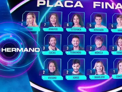 ENCUESTA: ¿Quién debe ser eliminado en la segunda semana de Gran Hermano Chile 2023?