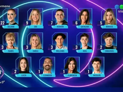 ENCUESTA: ¿Quién debe ser el primer eliminado de Gran Hermano Argentina 2023?