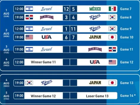 Israel cae por paliza ante Corea y Japón avanza a semifinales luego de vencer a USA