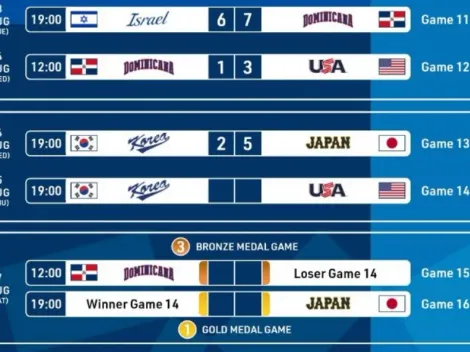 Japón venció a Corea y va por la medalla de oro, USA avanzó a las semifinales 