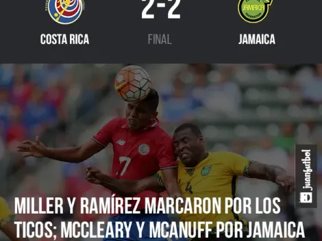 Movido empate entre Costa Rica y Jamaica
