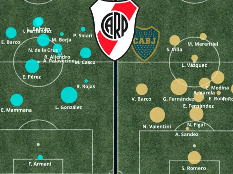 Superclásico: el detalle que muestra cómo Boca se paró como un equipo chico