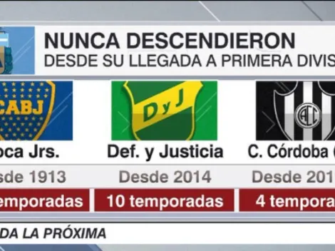 El descenso de Patronato agranda la historia de Boca: el dato que enaltece al Xeneize