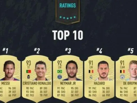 Messi es el mejor jugador de FIFA 20