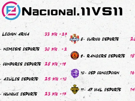 Tabla de posiciones de la eNacional.11vs11 de PES 2020