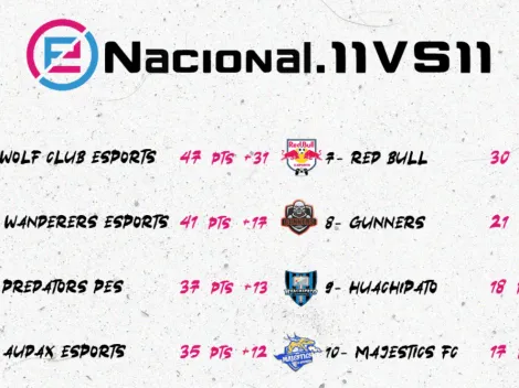 Tabla de posiciones de las conferencias del eNacional.11vs11