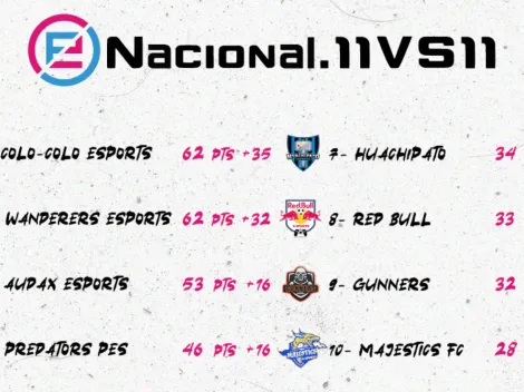 Tabla de posiciones de las conferencias de la eNacional.11vs11