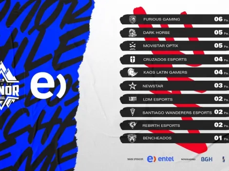 Cambio de puntero marca la tercera semana de la Liga de Honor