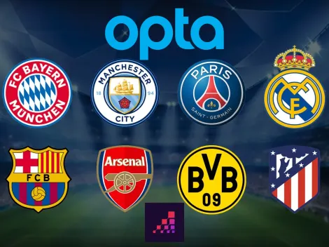 Inteligencia artificial predice el ganador de la Champions League