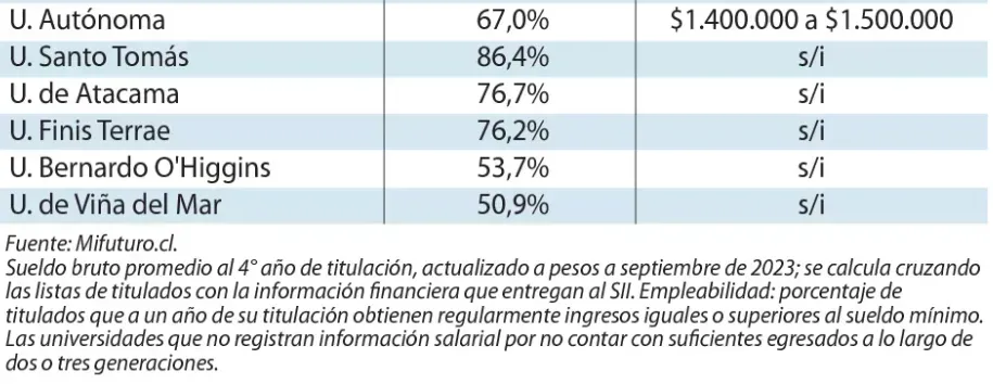 Las Últimas Noticias
