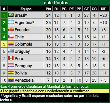 Fuente: Promiedos.