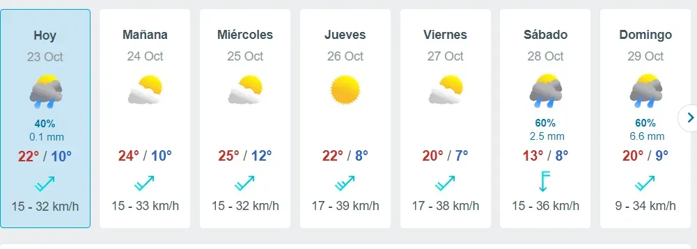 Fuente: Meteored.cl – 23 de octubre a las 16:44 horas.